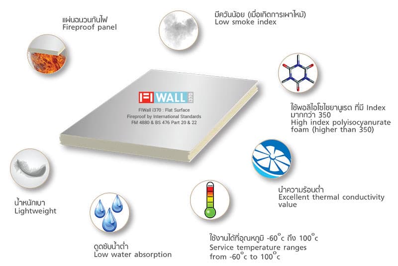 FIWall i370 PIR Sandwich Panel