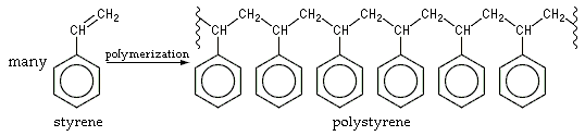 Polystyrene Formation