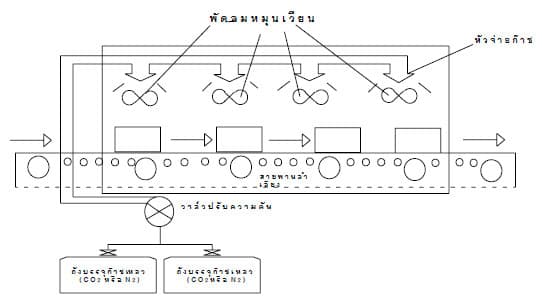 พื้นฐานระบบทำความเย็นแบบ Direct Contact