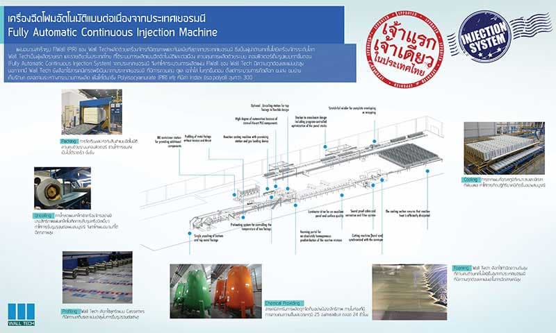 Fully Automatic Continuous Injection Machine