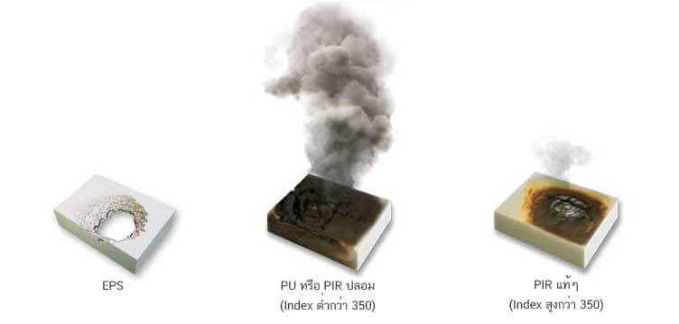 แผ่นฉนวนกันความร้อน กันไฟ PIR Sandwich Panel