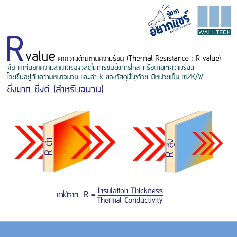 R value ค่าความต้านทานความร้อน ยิ่งมากยิ่งดี