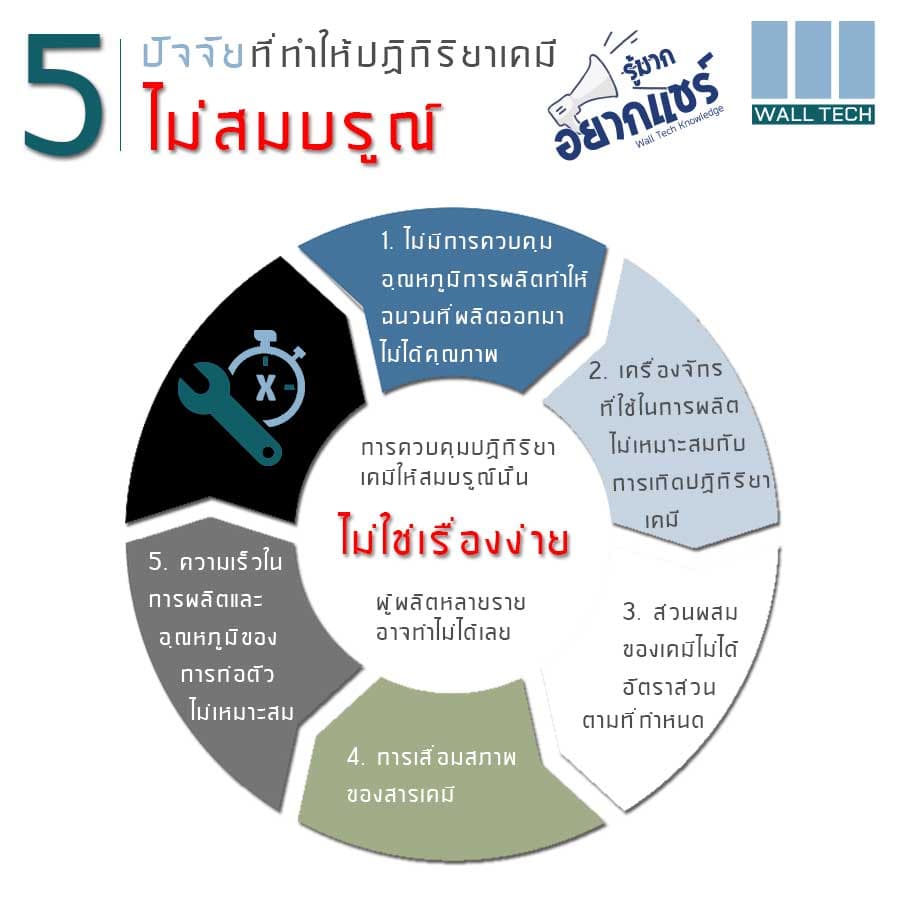 5 ปัจจัยที่ทำให้แผ่นฉนวนไม่สมบูรณ์