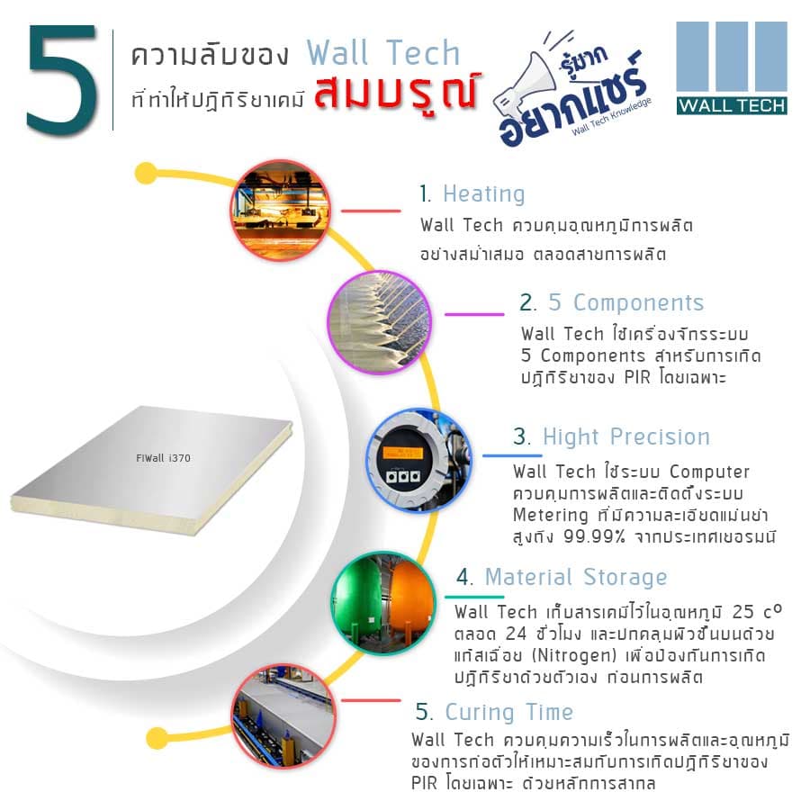 5 ปัจจัยที่ทำให้แผ่นฉนวนสมบูรณ์