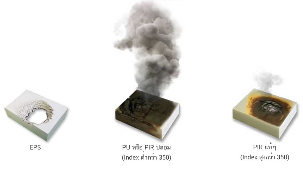 ทดสอบการกันไฟของแผ่นฉนวนแต่ละประเภท