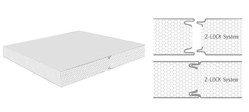 Z-Lock System